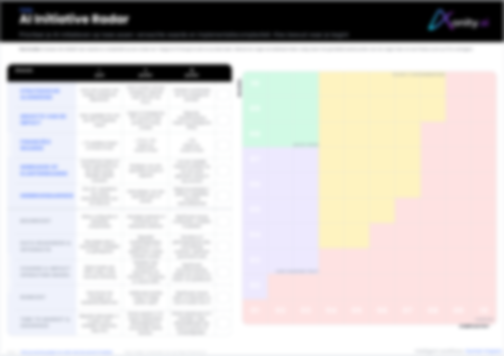 AI Initiative Radar &mdash; voorbeeldweergave
