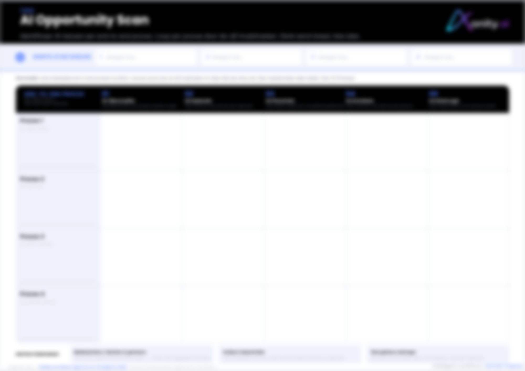 AI Opportunity Scan &mdash; voorbeeldweergave