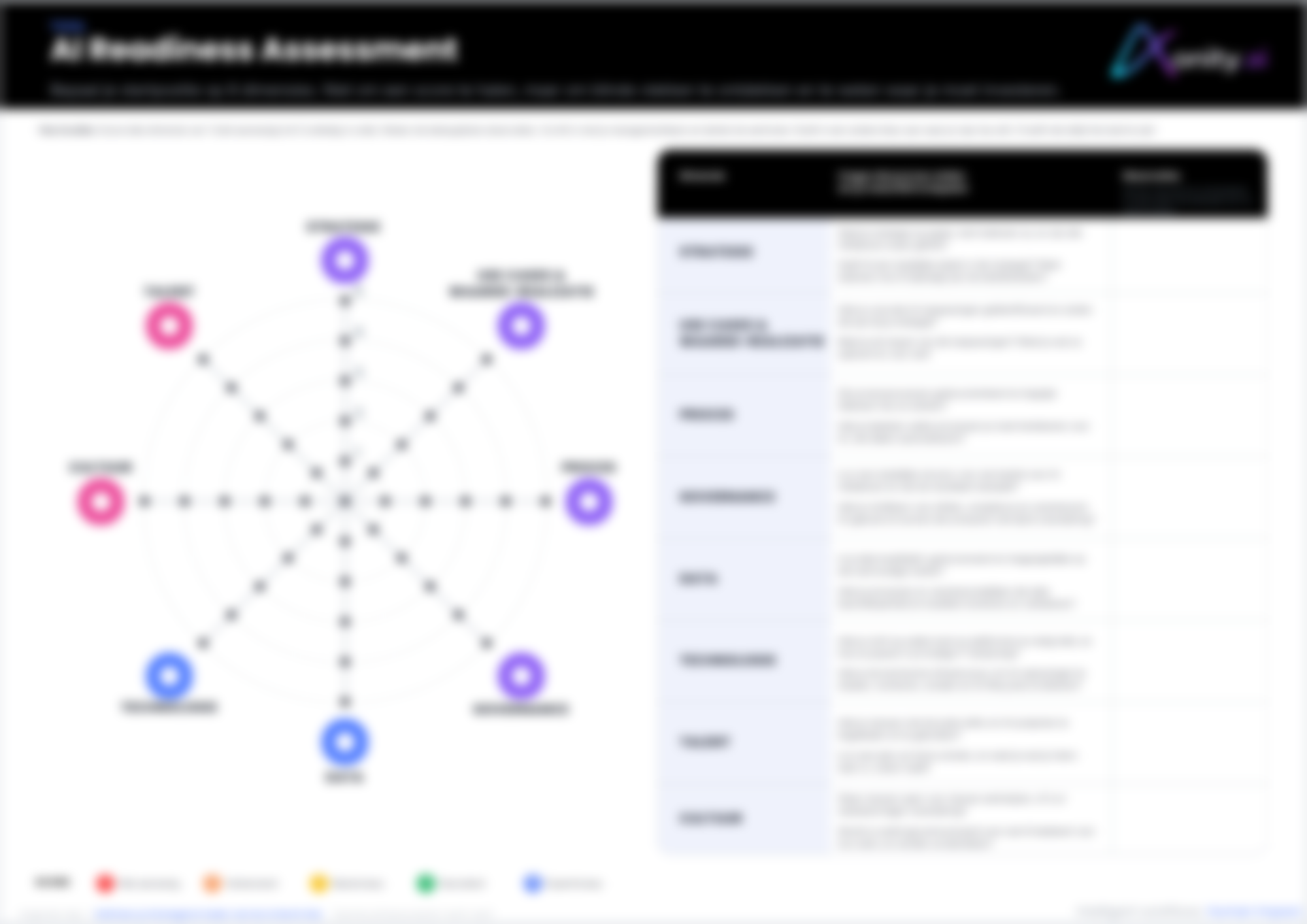 AI Readiness Assessment &mdash; voorbeeldweergave